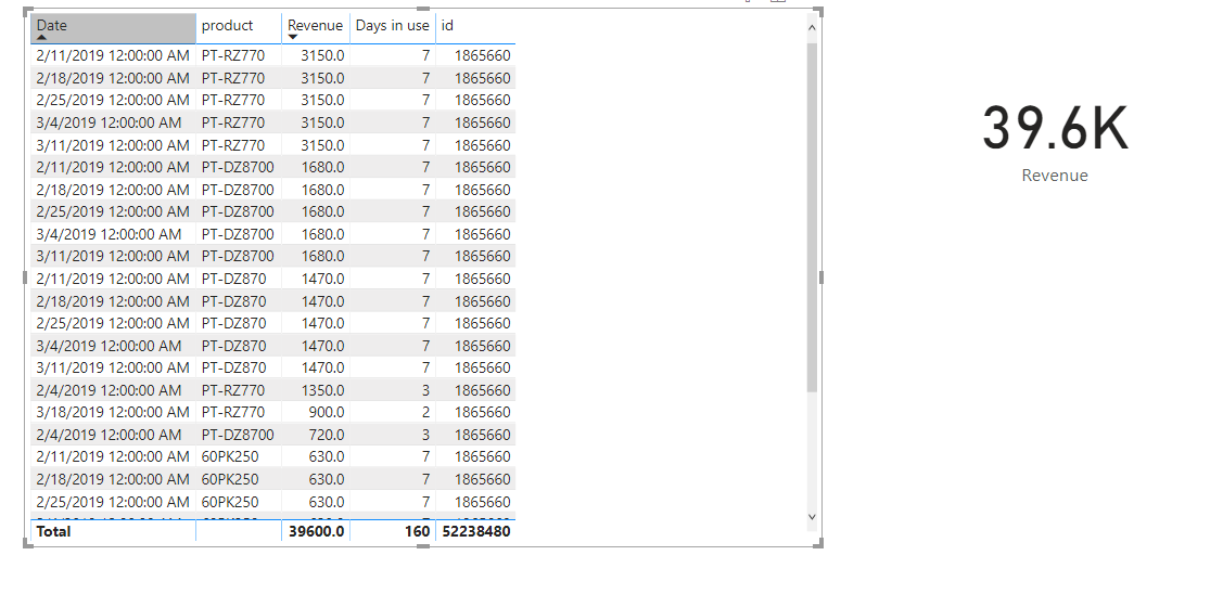 Solved: Create a table of values based on two dates - Microsoft Fabric ...