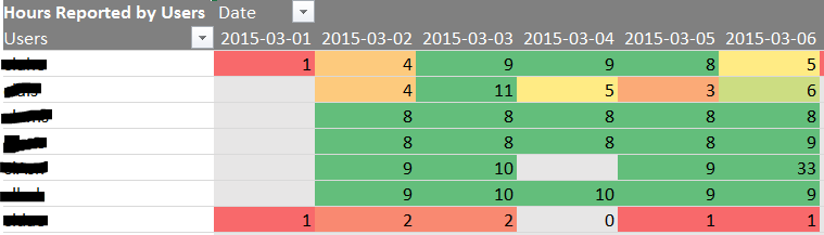 Pivot Table.PNG