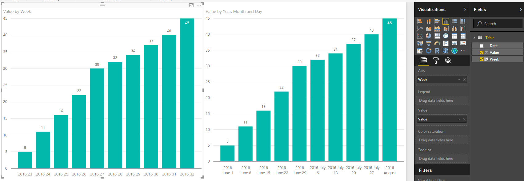 Solved: Plotting Data Weekly - Microsoft Fabric Community