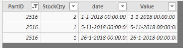 Solved: Add values at missing dates - Microsoft Fabric Community