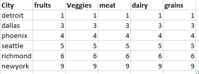 Table2