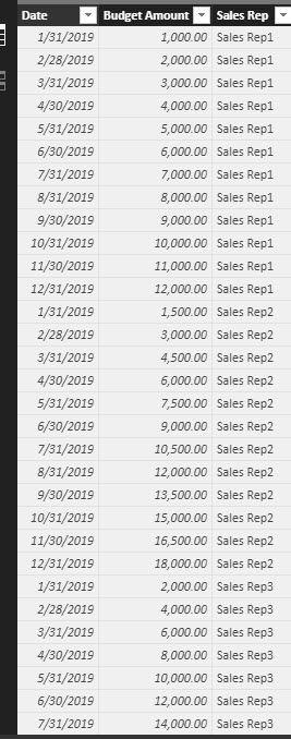 Power BI Budget sales table.jpg