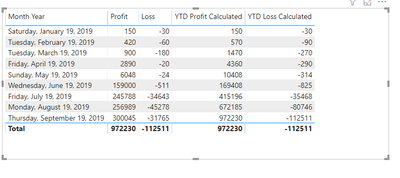 ytd profit.PNG