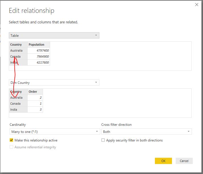 Sort slicer value based on the numeric Value - Microsoft Fabric Community