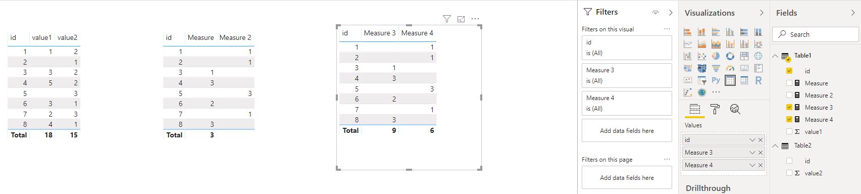 Solved: Total of a column - Microsoft Fabric Community