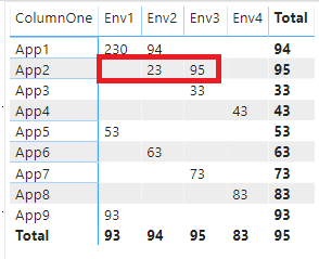Calculated column or measure based on equality - Microsoft Fabric Community