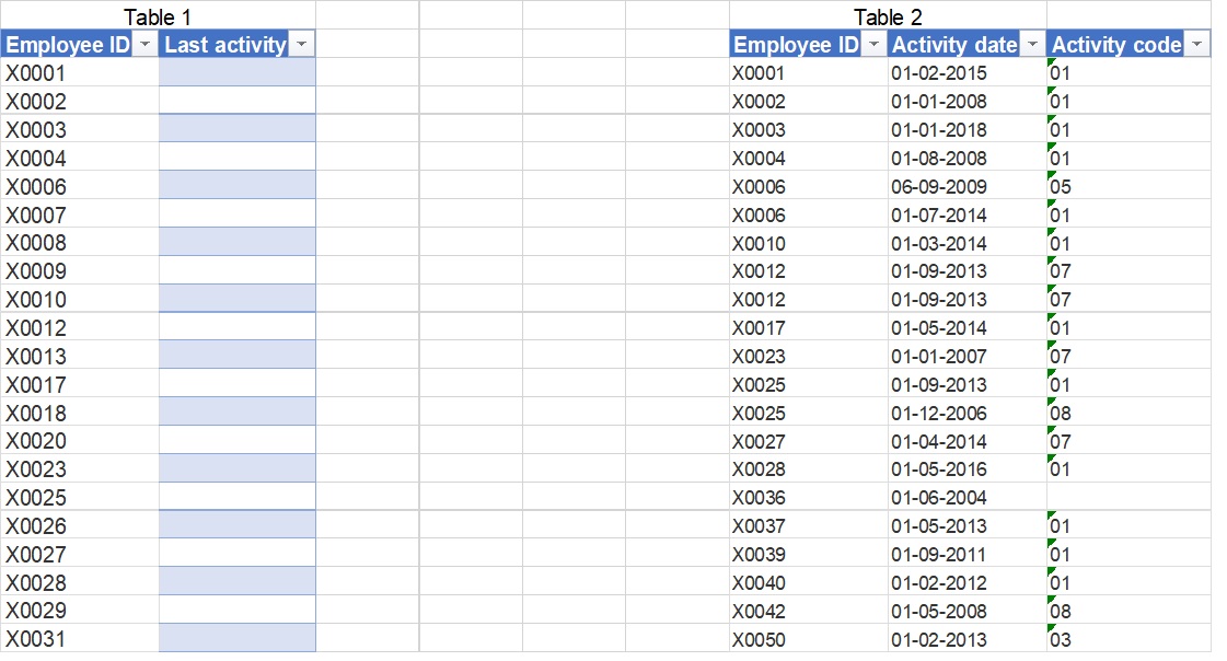 Solved: Merge tables based on date - Microsoft Fabric Community