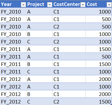 Improved table visual - dynamic column names - Microsoft Fabric Community
