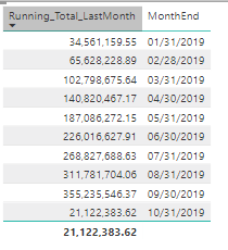 Powerbi_running_total.png