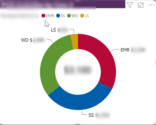Assign data colors to specific category/series - Microsoft Fabric Community