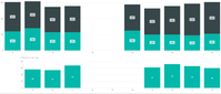 "Difference"  plotted as bar graph below the corresponding datesdates