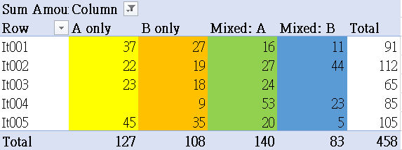 Solved: Measures by classification - Microsoft Fabric Community