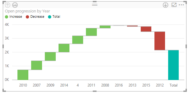 Issue with order of categories in Waterfall chart - Microsoft Fabric ...