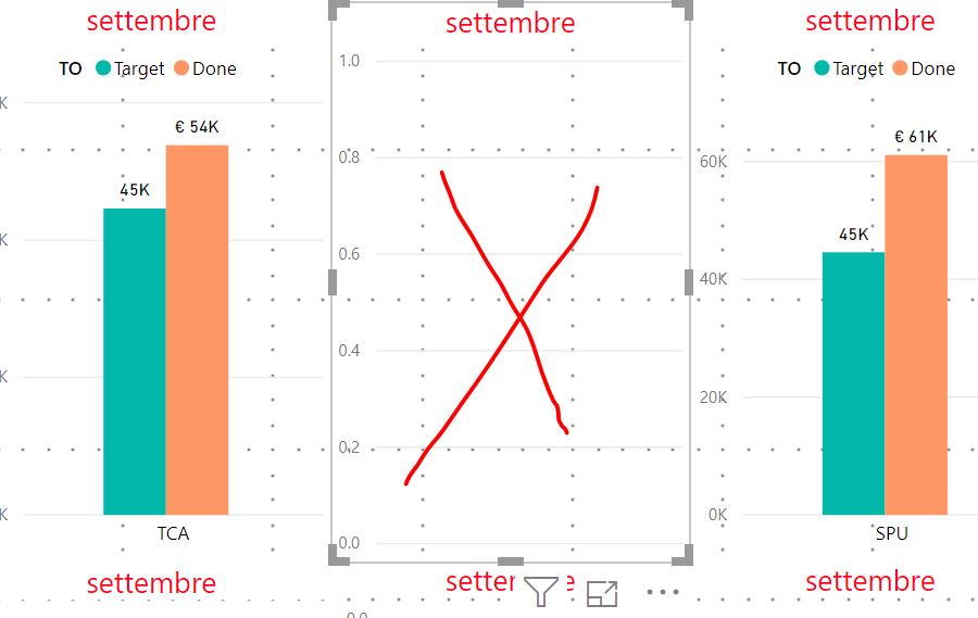 Empty column on chart - Microsoft Fabric Community