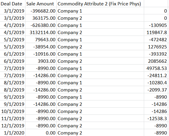 Solved: Using Values from Previous Dates - Microsoft Fabric Community