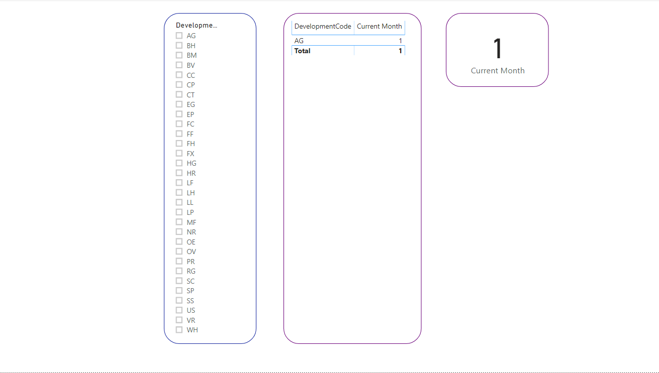 Solved count non blank dates for current month microsoft fabric