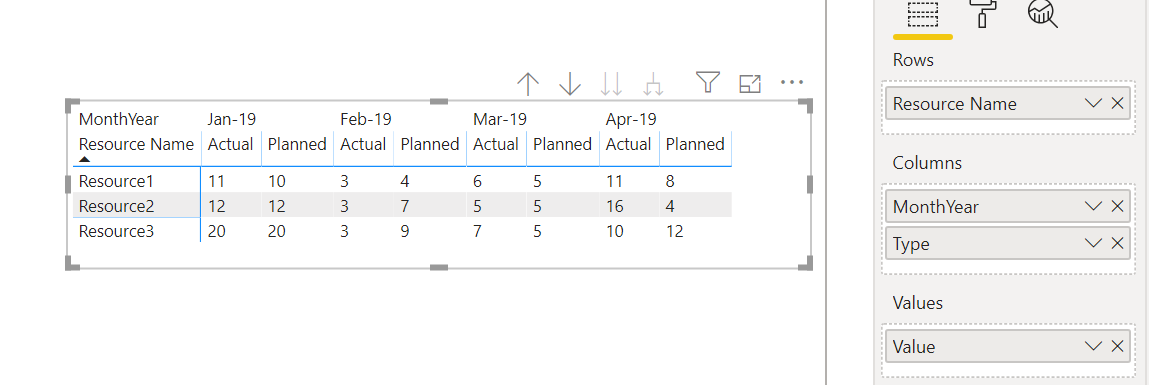 Data with 2 column level header - Microsoft Fabric Community