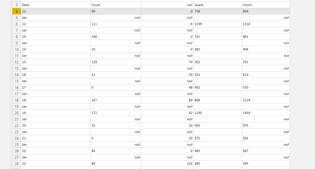 Solved: Date is split in two Rows - Microsoft Fabric Community