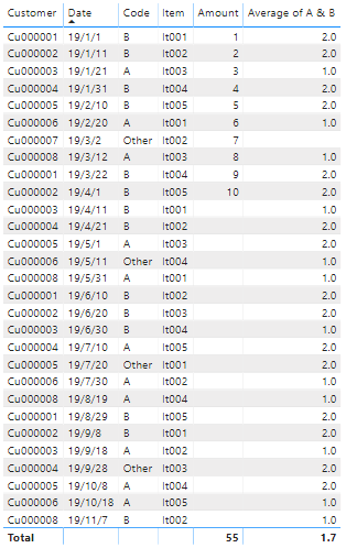 Solved: Average of specific values - Microsoft Fabric Community