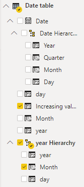 Date by custom date hierarchy