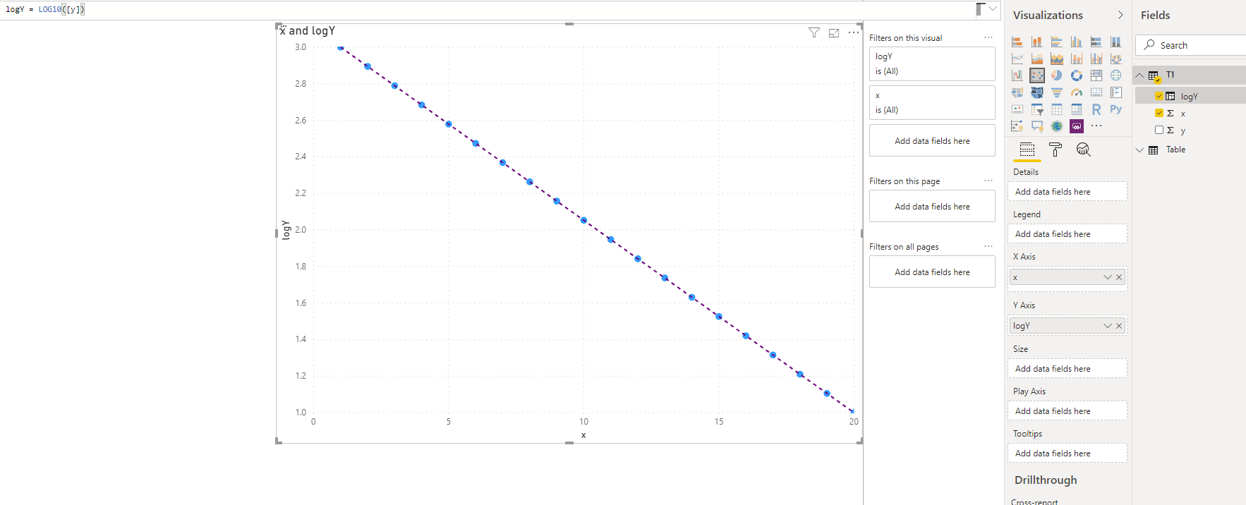 Scatterplot trend line does not go through data - Microsoft Fabric ...