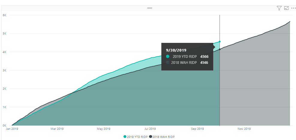 2019-10-21 11_47_49-AST Micro Dashboard - Power BI Desktop.png