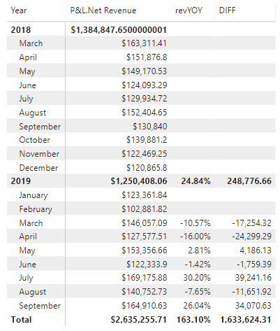 YoY change in matrix table when there is data miss... - Microsoft ...