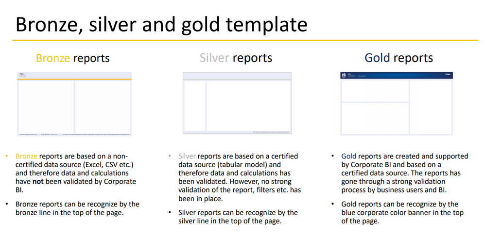 Bronze, Silver and Gold templates