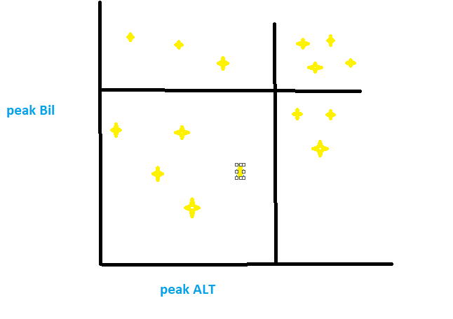 Scatter with reference range