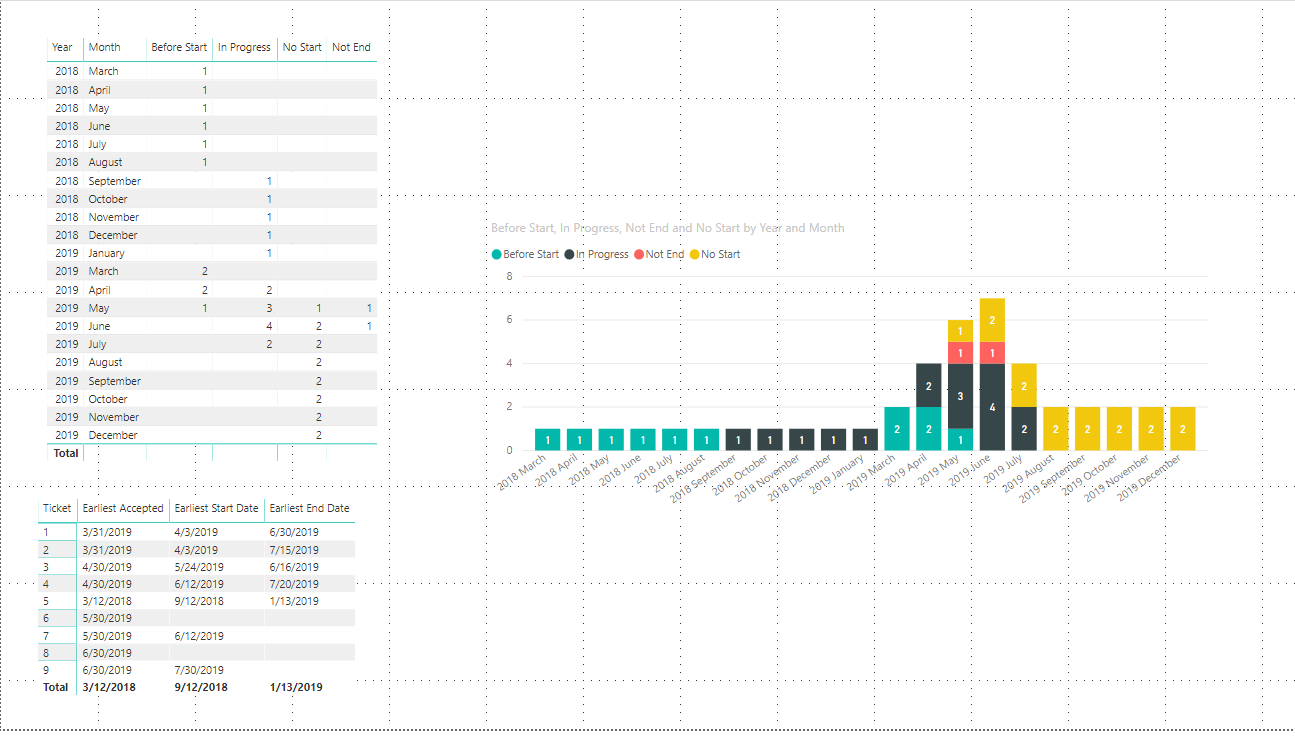Solved: Derive missing data history chart from dates in ta ...