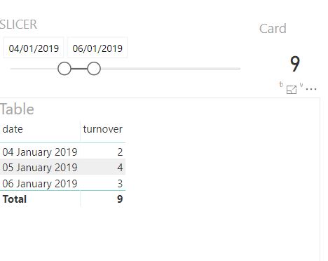 Solved: Sum value based on date slicer - Microsoft Fabric Community