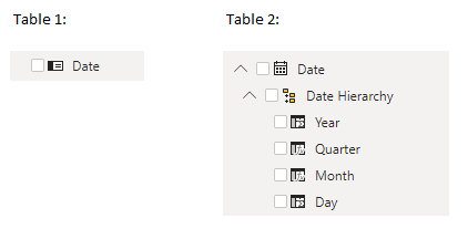 Solved: Default Date Hierarchy - Microsoft Fabric Community