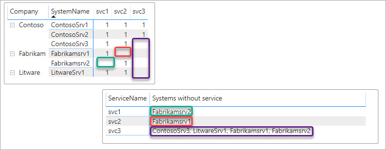 Solved: count with and without filter - Microsoft Fabric Community