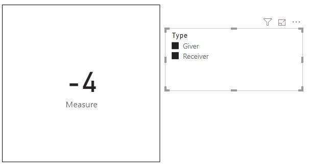 select both "Giver" and " Receiver"