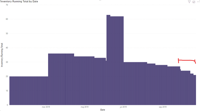 Average of running total over a given period.png