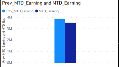 Solved: Comparing MTD this month with previous month on cl ...