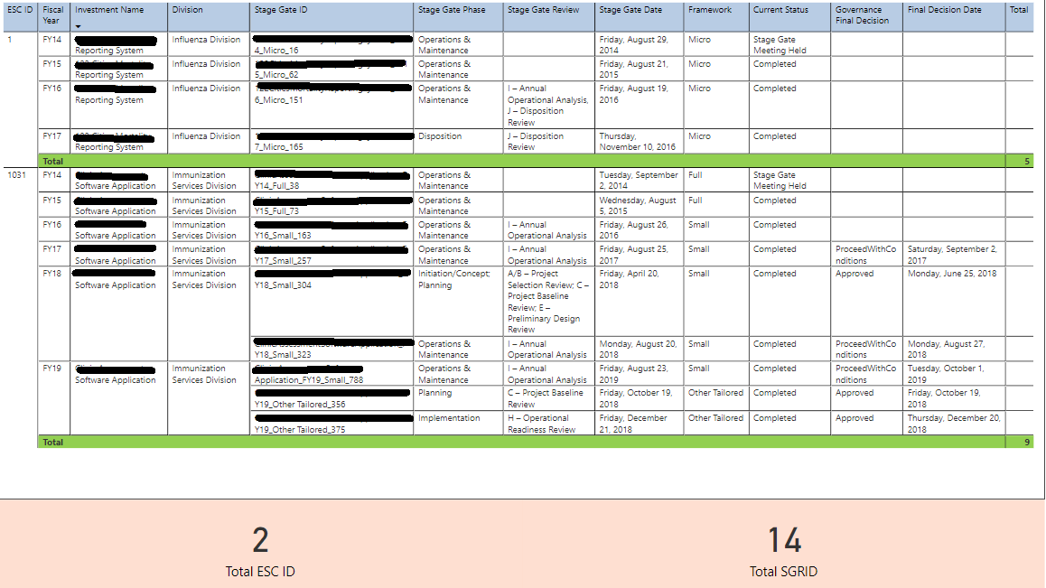 grouped rows with row count - is this possible wi... - Microsoft Fabric ...