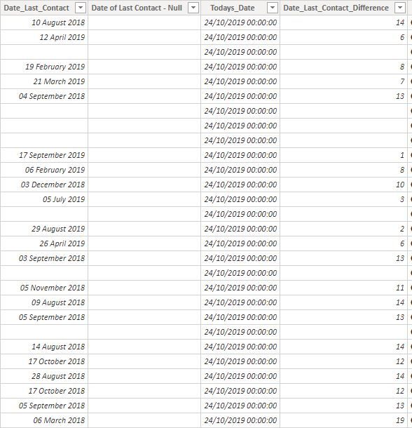 powerbi_blank dates issue.JPG