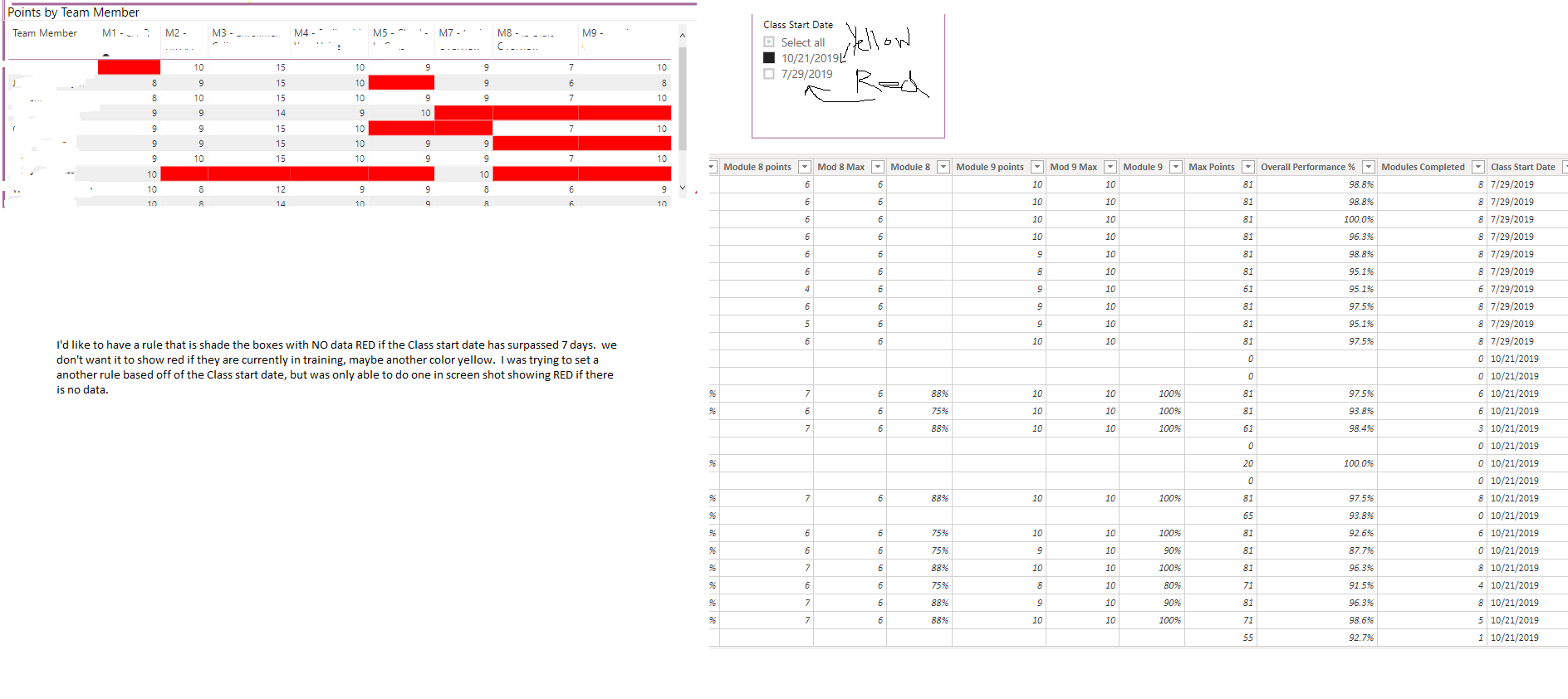 Conditional Formatting based on DATE and IS BLANK - Microsoft Fabric ...