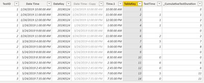 TestResults Table