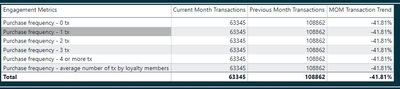 Transaction Frequency.JPG