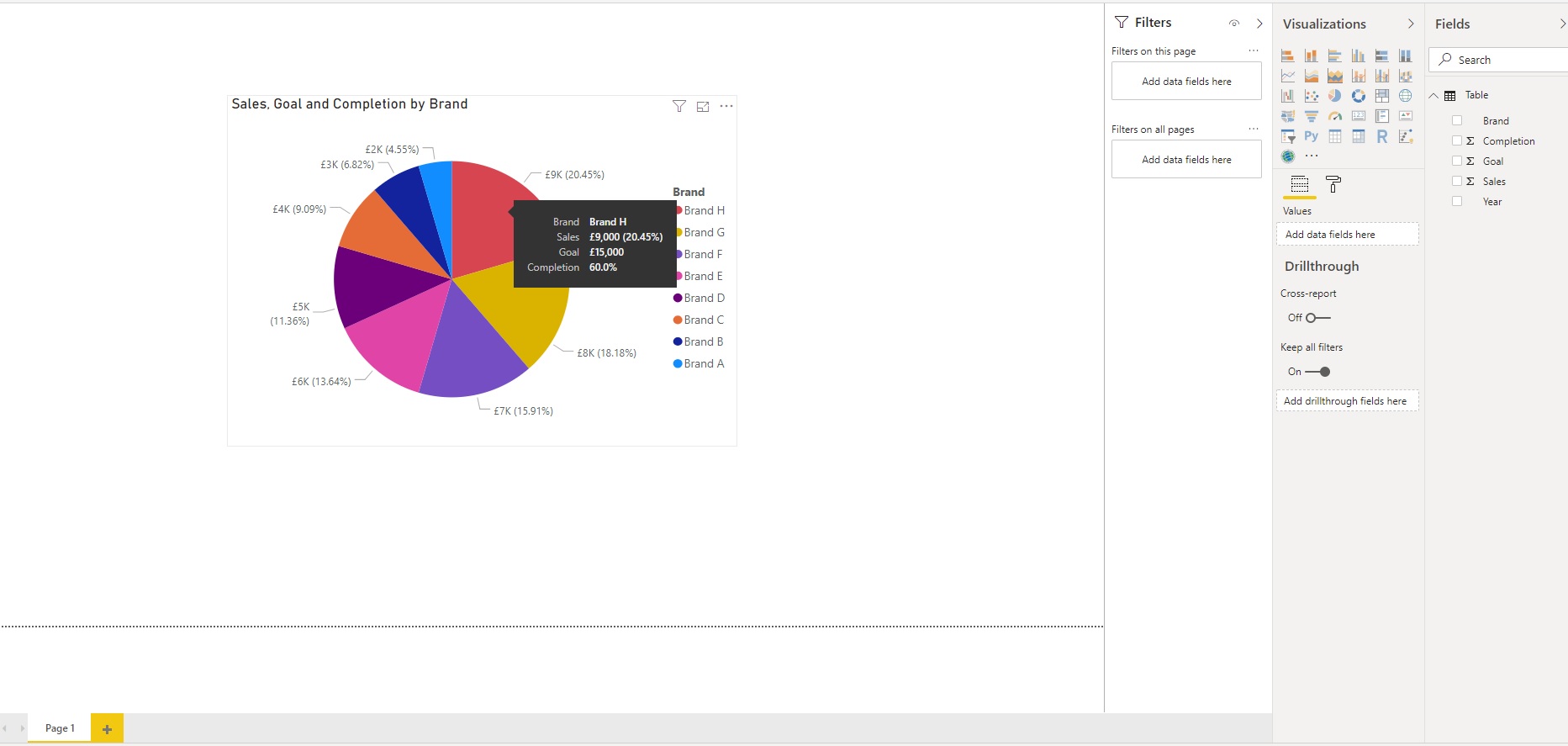 Pie chart displaying real sales AND objectives - Microsoft Fabric Community