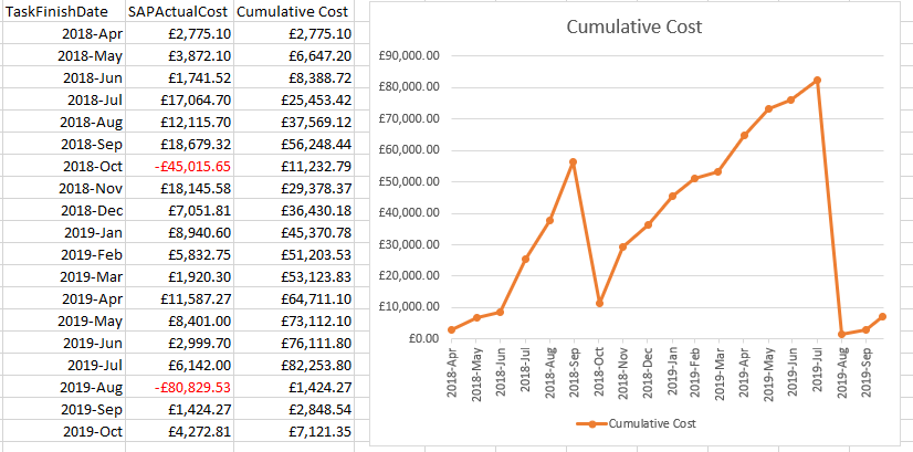 Excel Cumulative Capture.PNG