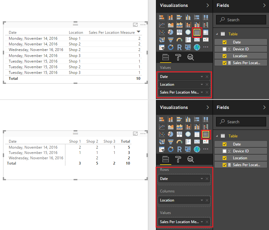 Solved: Count results by date and location - Microsoft Fabric Community