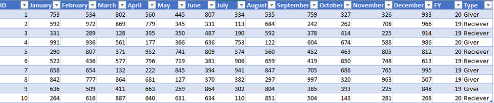 Initial Table