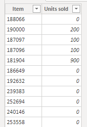 Sales by component table.png