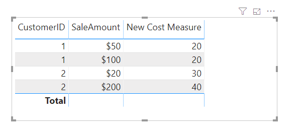 Solved: Measure to Sum Value based on Date Ranges in One T ...