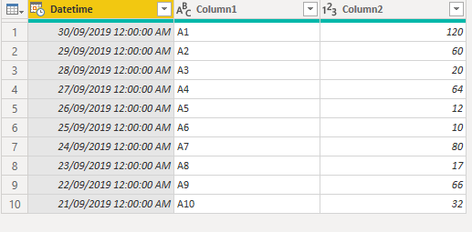 Relative Date Filtering Issue - Microsoft Fabric Community
