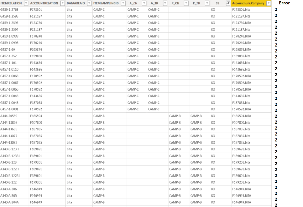 Solved: Count blank cell per row - Microsoft Fabric Community