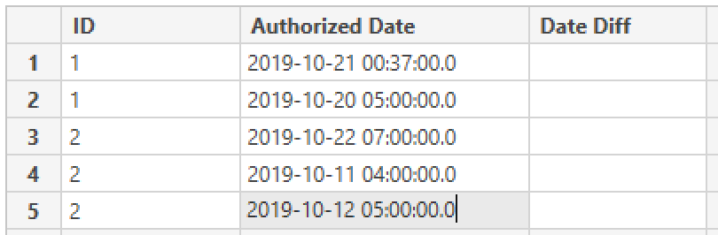 Date/time calculation across tables - Microsoft Fabric Community